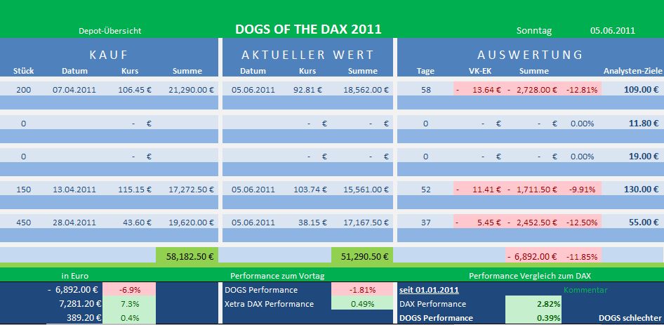 Dogs of the Dax 2011 409294