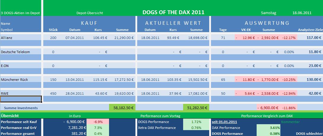 Dogs of the Dax 2011 413390