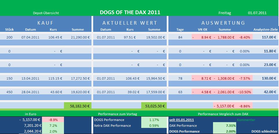 Dogs of the Dax 2011 417024