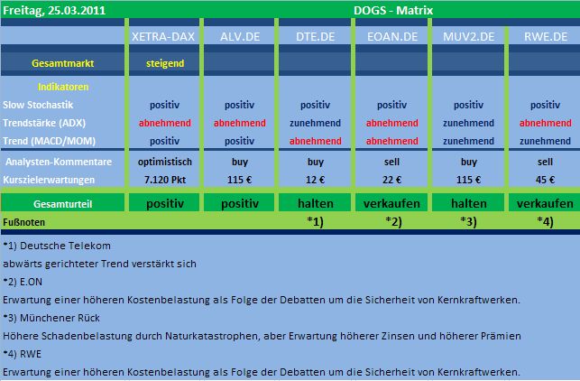 Dogs of the Dax 2011 391217
