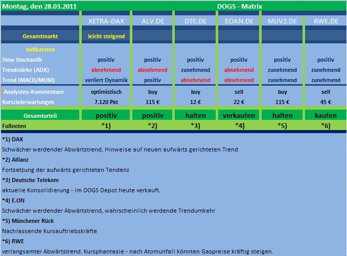 Dogs of the Dax 2011 391522