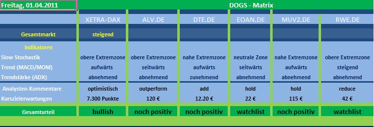 Dogs of the Dax 2011 392722
