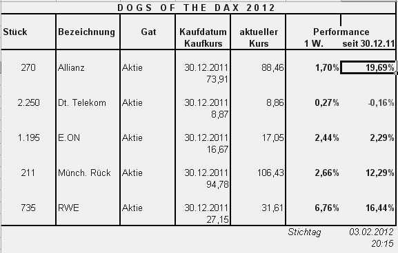 Dogs of the Dax 2011 482460