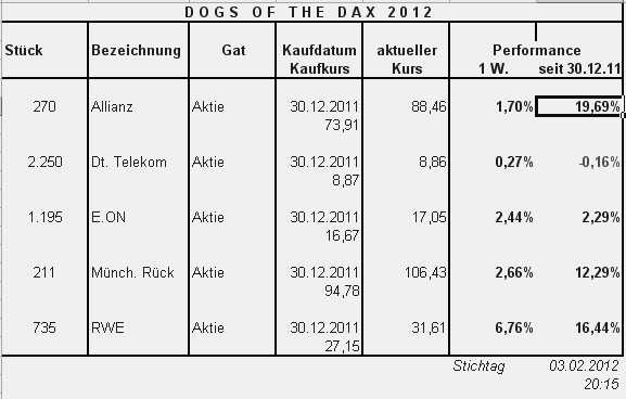 Dogs of the Dax 2011 482460