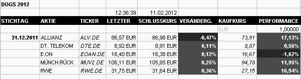 Dogs of the Dax 2011 484636