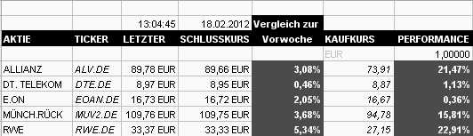 Dogs of the Dax 2011 486797