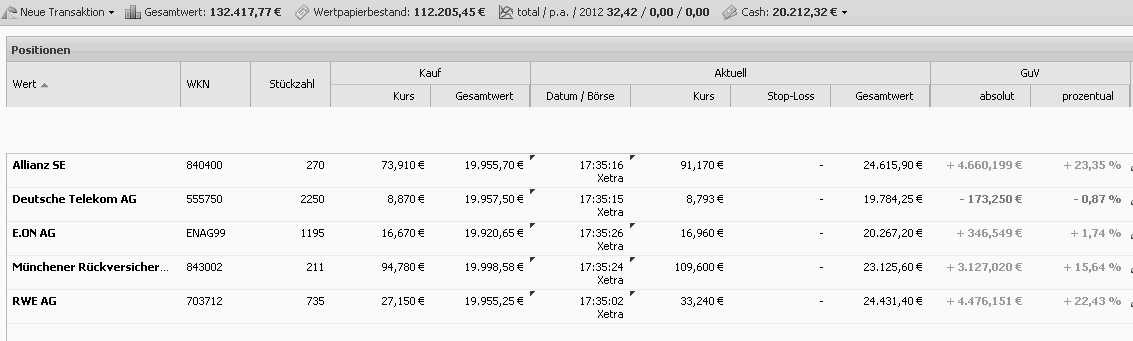 Dogs of the Dax 2011 488694