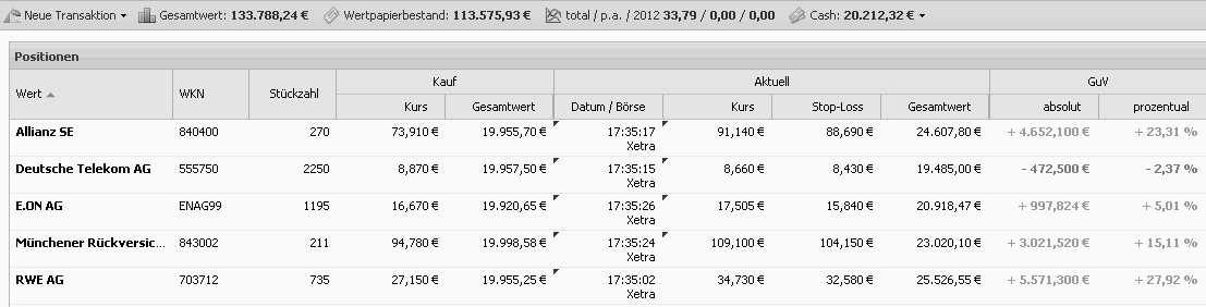 Dogs of the Dax 2011 490463