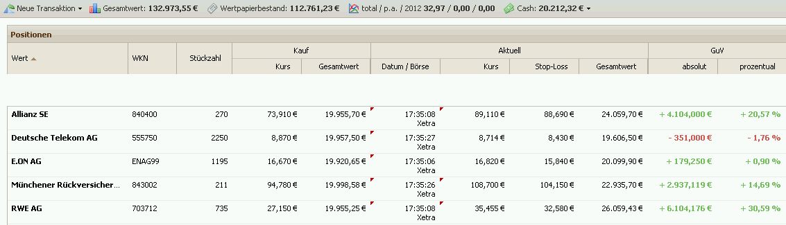 Dogs of the Dax 2011 492590