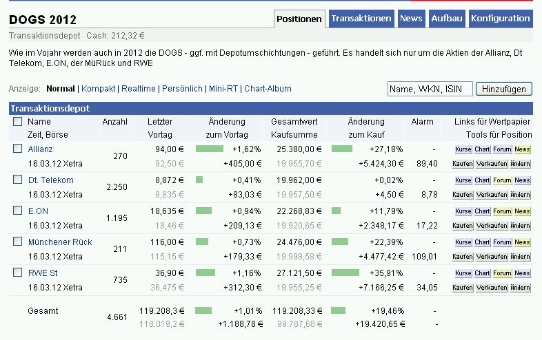Dogs of the Dax 2011 493794