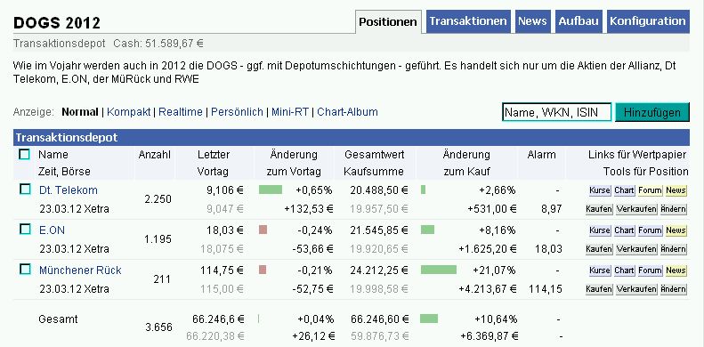 Dogs of the Dax 2011 495378