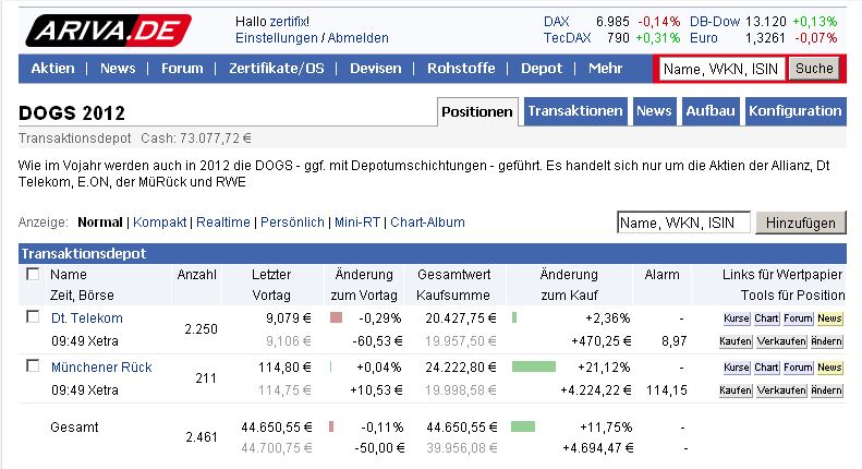 Dogs of the Dax 2011 495524