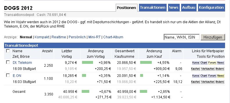 Dogs of the Dax 2011 495866
