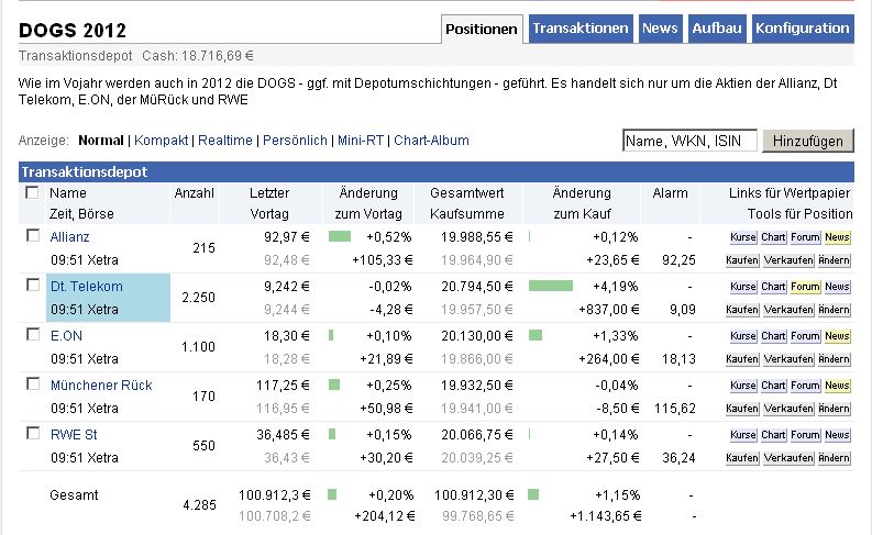 Dogs of the Dax 2011 496026