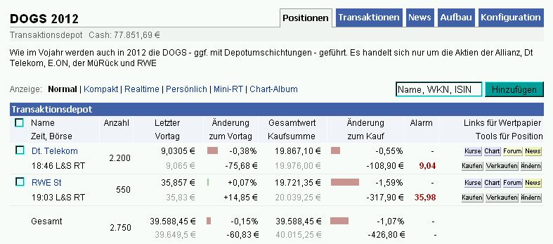 Dogs of the Dax 2011 496853