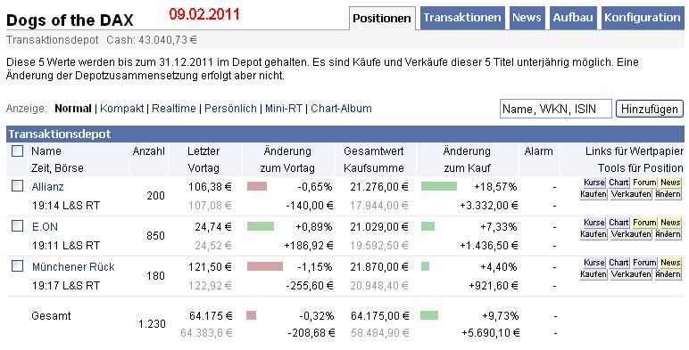 Dogs of the Dax 2011 379747