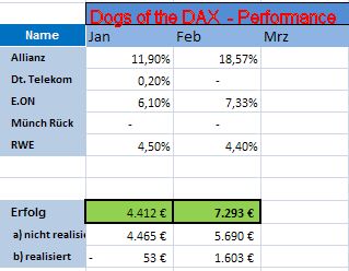 Dogs of the Dax 2011 379748