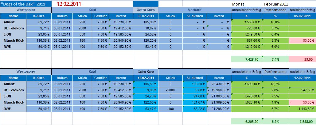 Dogs of the Dax 2011 380385