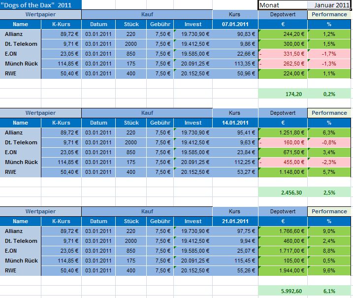 Dogs of the Dax 2011 375133