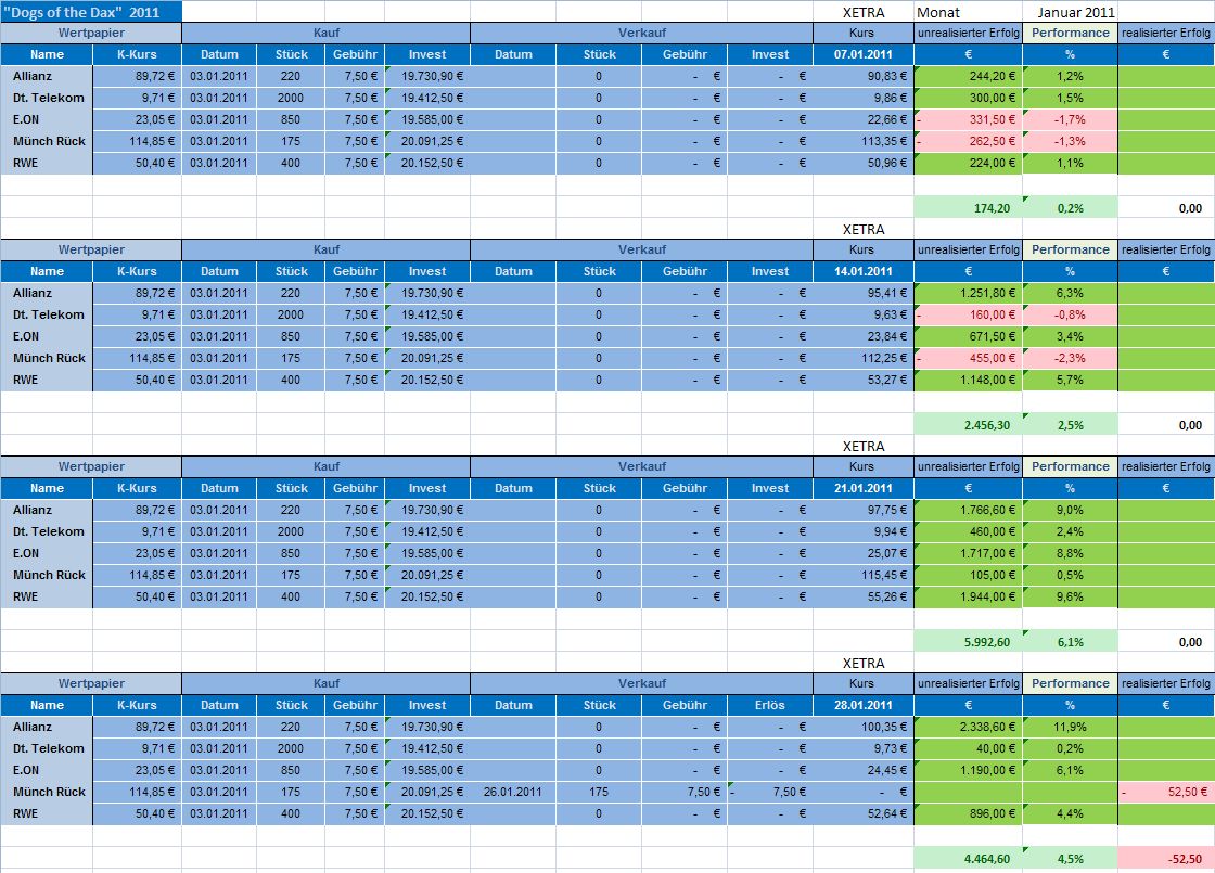 Dogs of the Dax 2011 376688