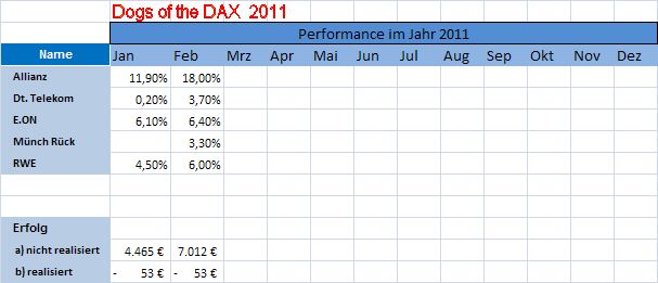 Dogs of the Dax 2011 378553
