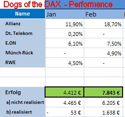 Dogs of the Dax 2011 380389