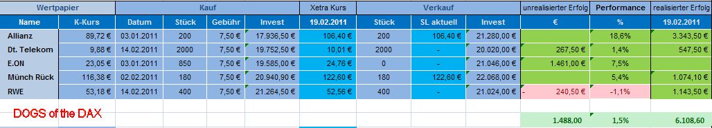 Dogs of the Dax 2011 383279