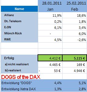 Dogs of the Dax 2011 384370