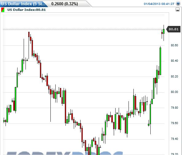QV ultimate (unlimited) 566422