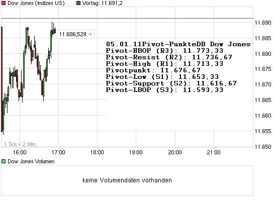 Quo Vadis Dax 2011 - All Time High? 370704