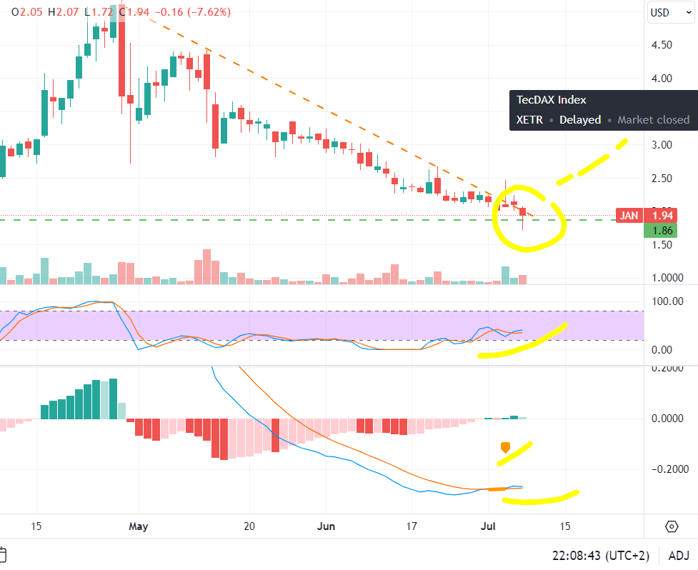 JanOne Inc. Fintech-Spekulation 1437887