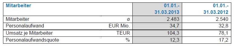 Windmaster Nordex 613150