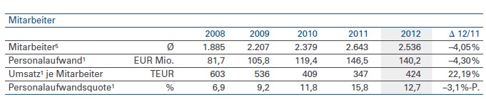 Windmaster Nordex 613155