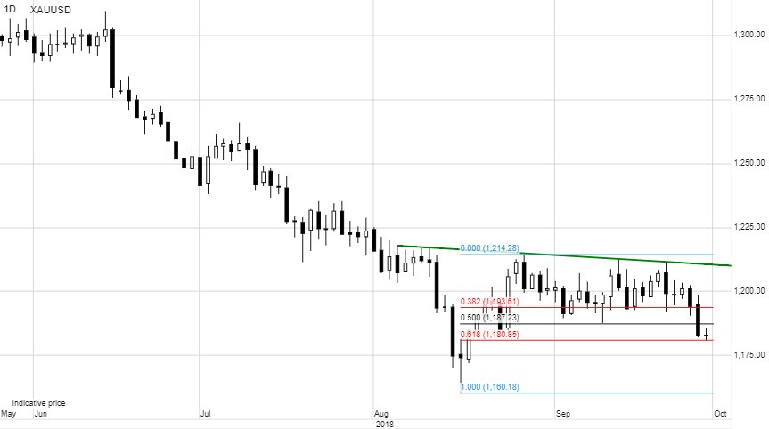2018 QV-GDAXi-DJ-GOLD-EURUSD-JPY 1076382