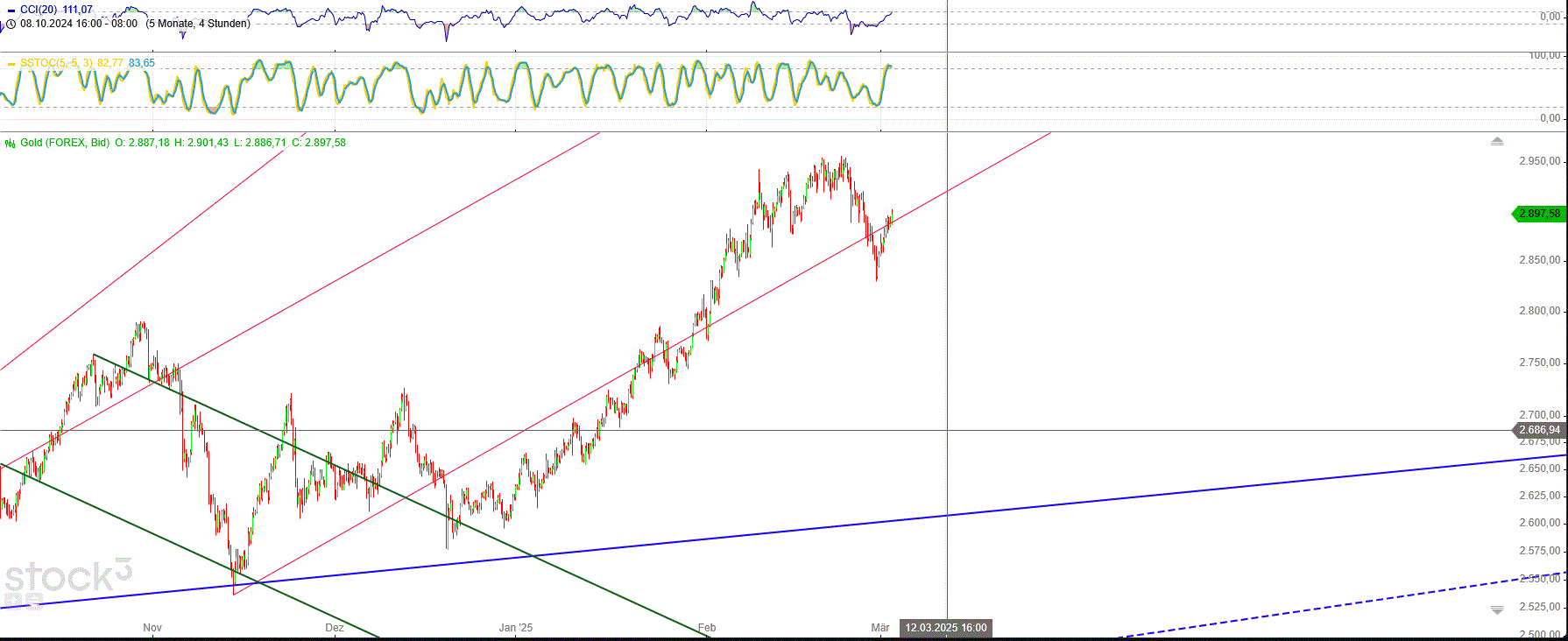 Gold und weitere interessante Anlagemöglichkeiten. 1473166