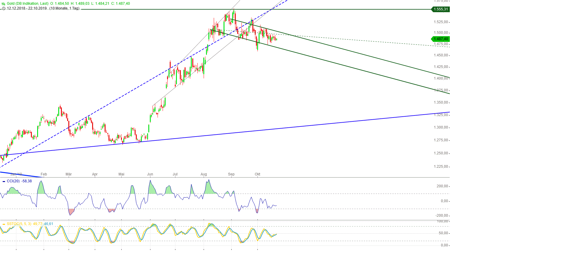 Gold und weitere interessante Anlagemöglichkeiten. 1140284