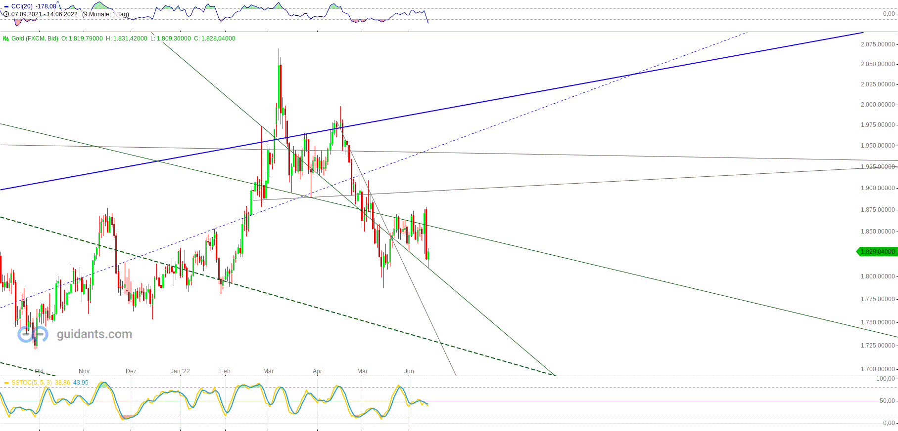 Gold und weitere interessante Anlagemöglichkeiten. 1319256