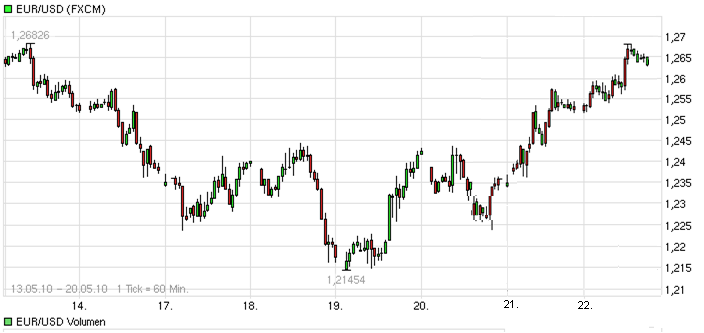 Der Antizykliker-Thread 321440