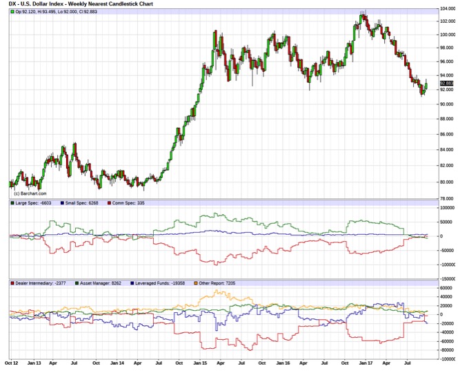 Brent Crude Rohöl ICE Rolling 1015261