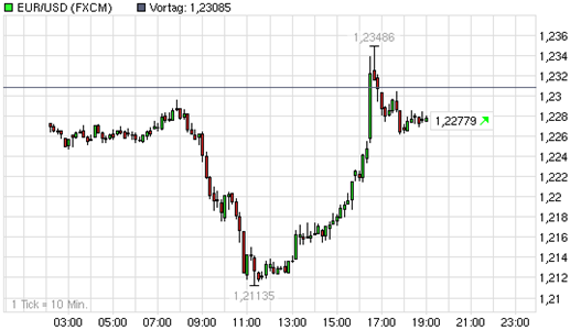 Der Antizykliker-Thread 323785