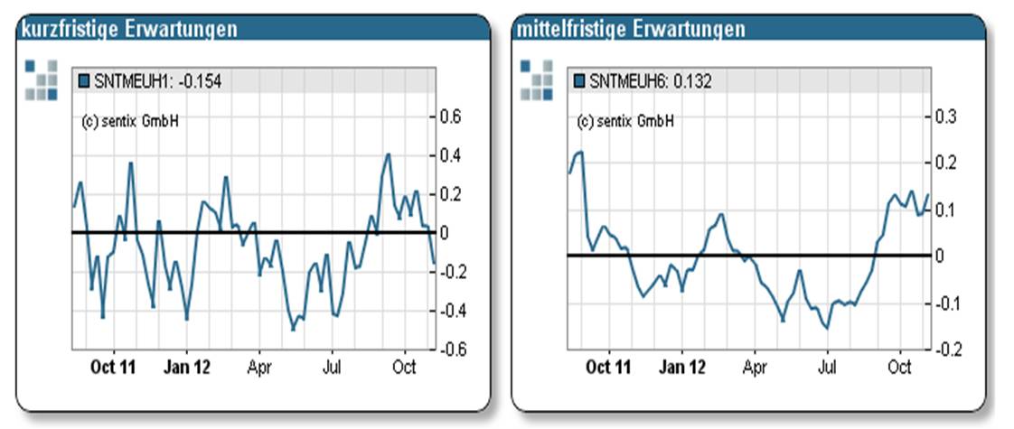 Antizykliker-Thread - v2.0 552402
