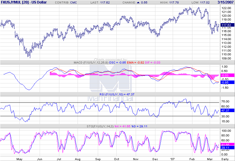 Der Dollar-long Thread 87750
