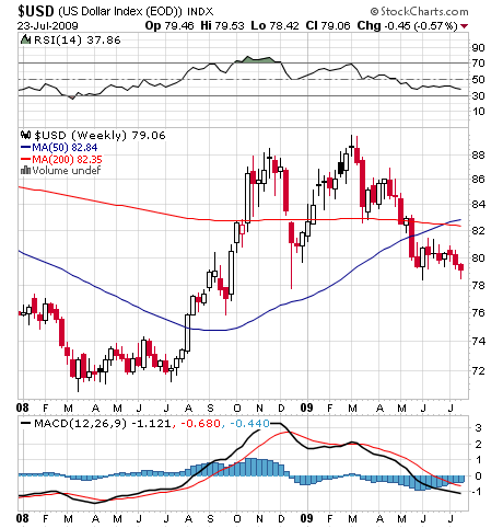 US$ Bullen 247994