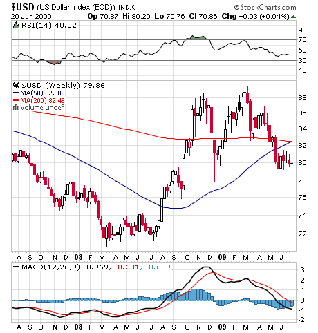 Wenn das Gold redet, dann schweigt die Welt! 241969