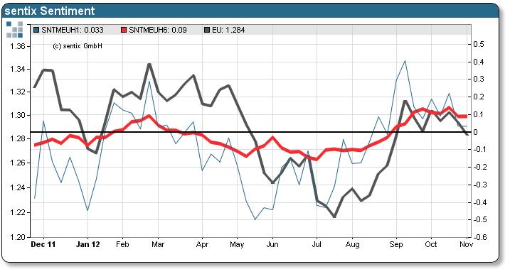 Antizykliker-Thread - v2.0 550255
