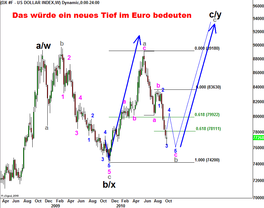 Wenn das Gold redet, dann schweigt die Welt! 353092