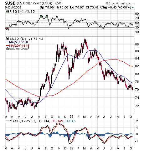 Die Bullen scharren gar nicht mit den Hufen, 266236