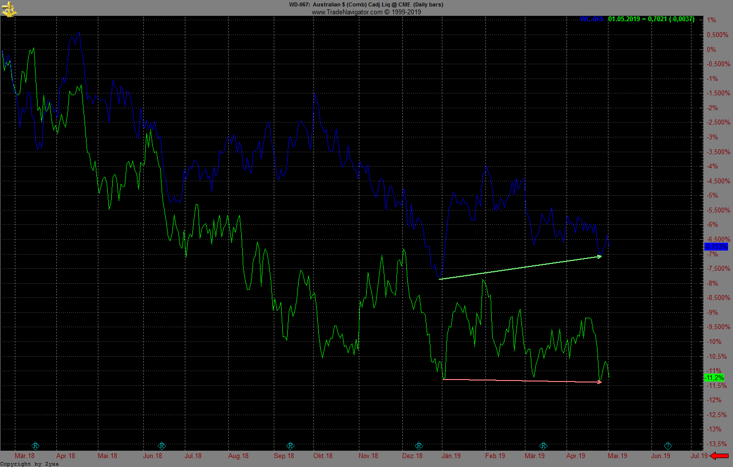 Trading, die echte Realität 1109916