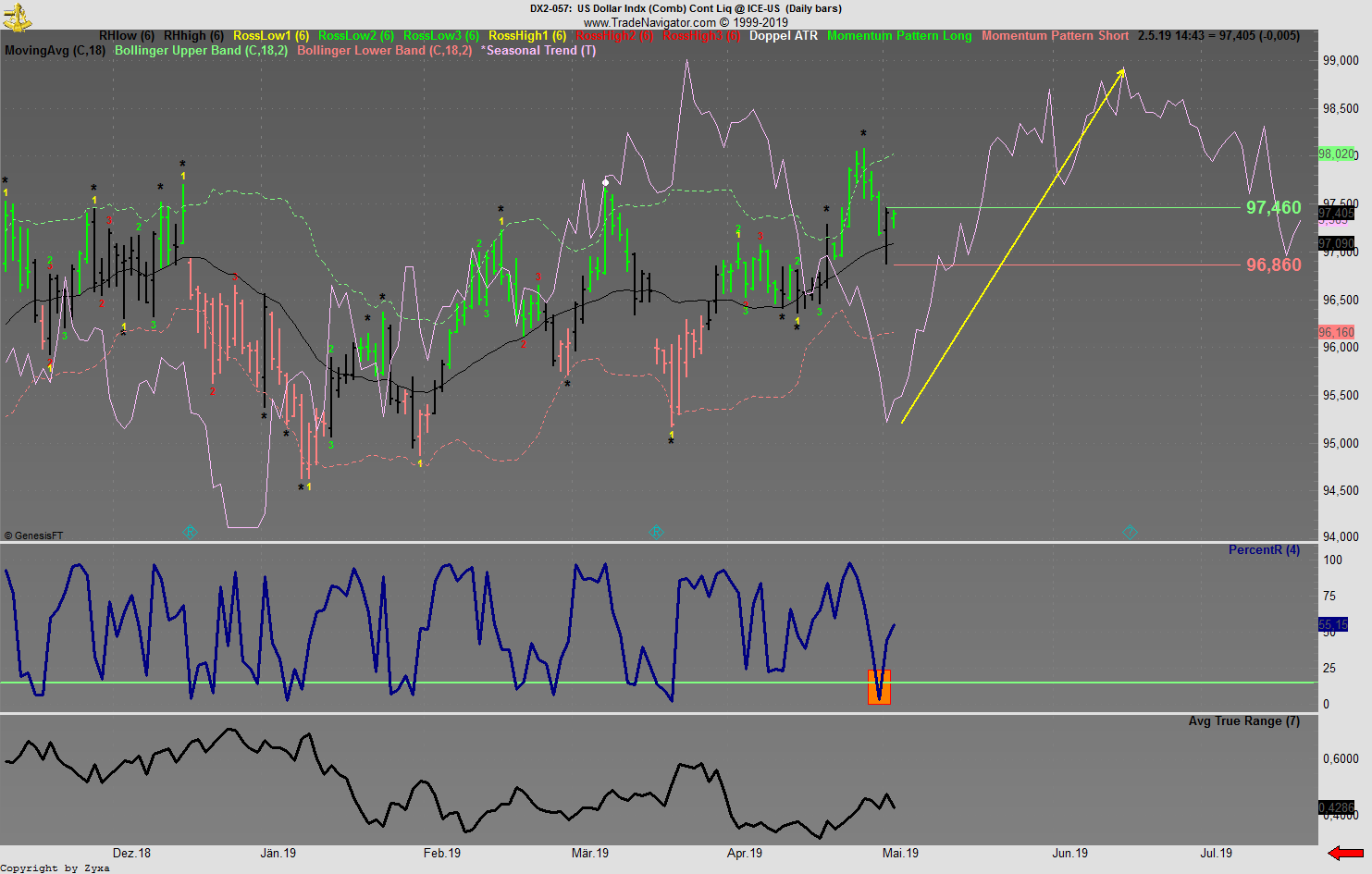 Trading, die echte Realität 1110025