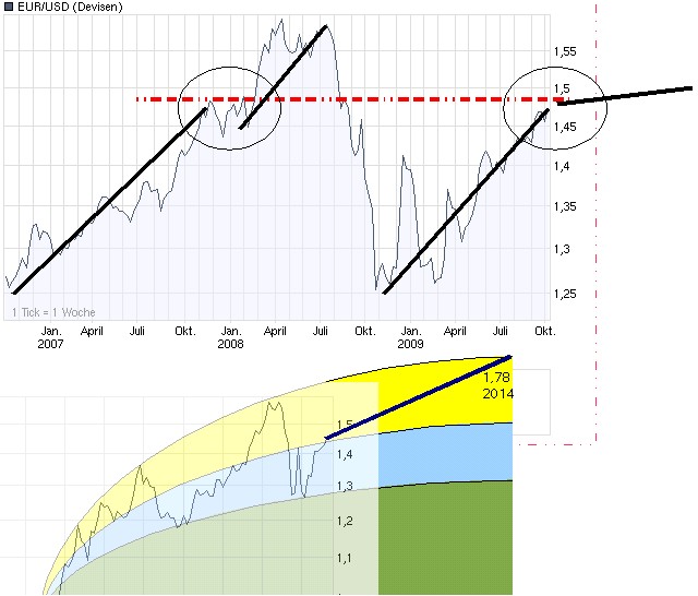 Der Antizykliker-Thread 320351